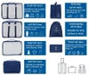 Set de călătorie pentru valiză cu 7 organizatoare impermeabile